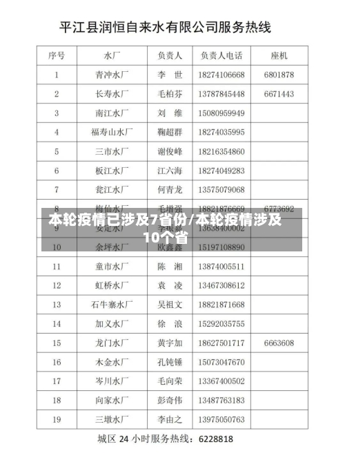 本轮疫情已涉及7省份/本轮疫情涉及10个省