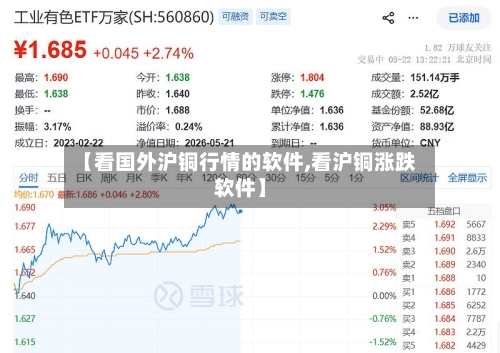 【看国外沪铜行情的软件,看沪铜涨跌软件】