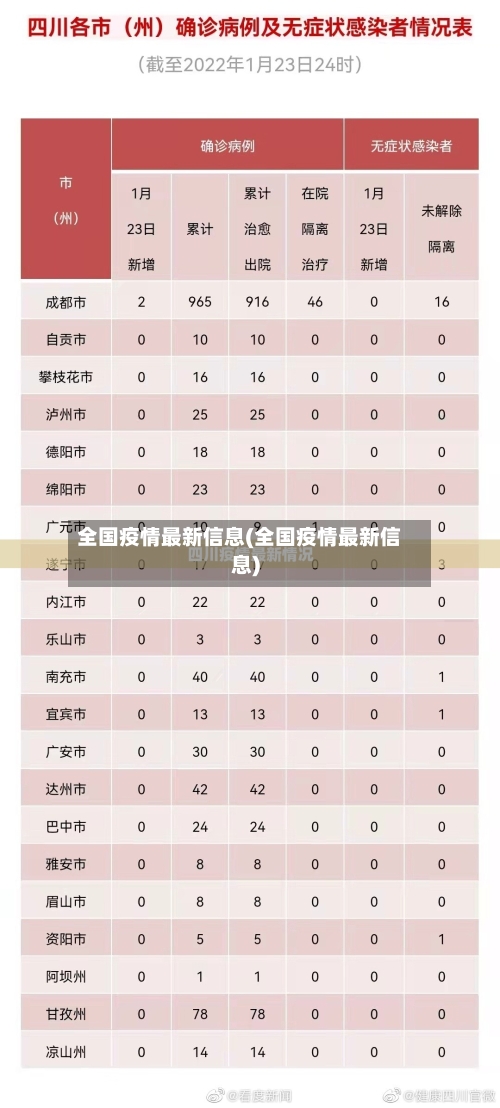 全国疫情最新信息(全国疫情最新信息)-第3张图片