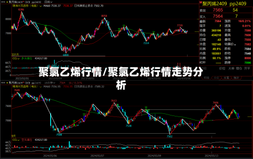 聚氯乙烯行情/聚氯乙烯行情走势分析-第2张图片