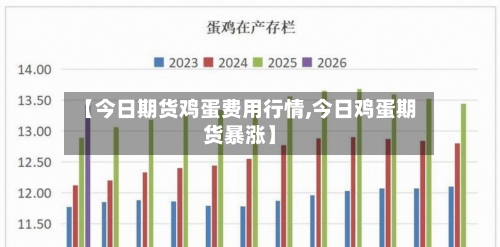 【今日期货鸡蛋费用行情,今日鸡蛋期货暴涨】-第2张图片