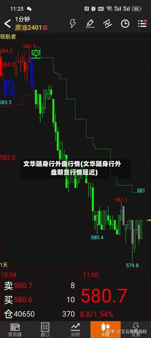 文华随身行外盘行情(文华随身行外盘期货行情延迟)