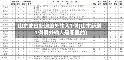 山东昨日新增境外输入1例(山东新增1例境外输入是哪里的)