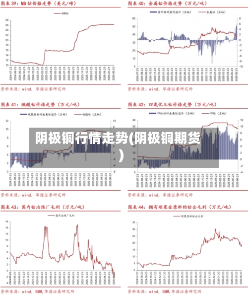 阴极铜行情走势(阴极铜期货)-第3张图片
