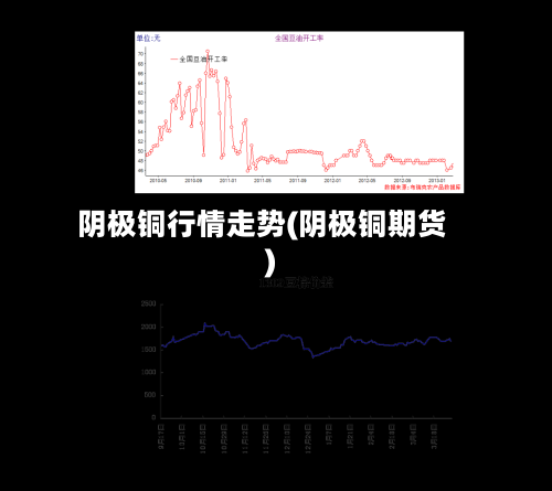 阴极铜行情走势(阴极铜期货)-第2张图片