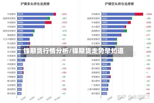 镍期货行情分析/镍期货走势早知道-第2张图片