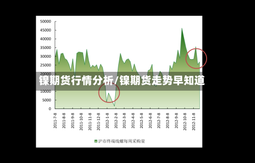镍期货行情分析/镍期货走势早知道-第3张图片