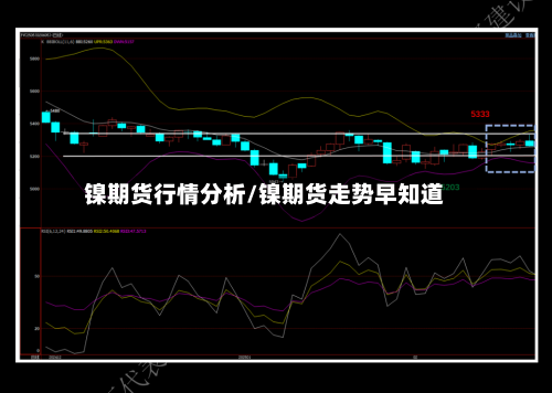 镍期货行情分析/镍期货走势早知道