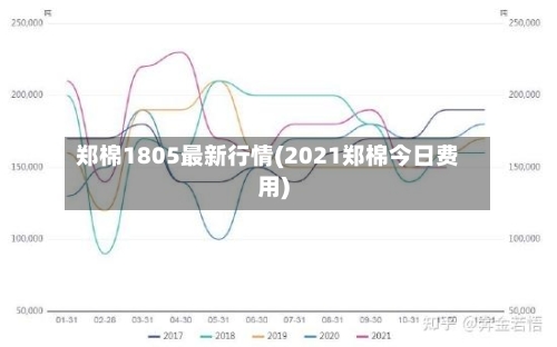 郑棉1805最新行情(2021郑棉今日费用)-第3张图片