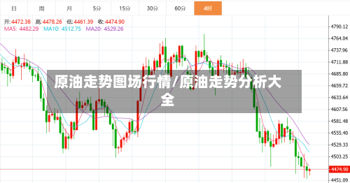 原油走势图场行情/原油走势分析大全