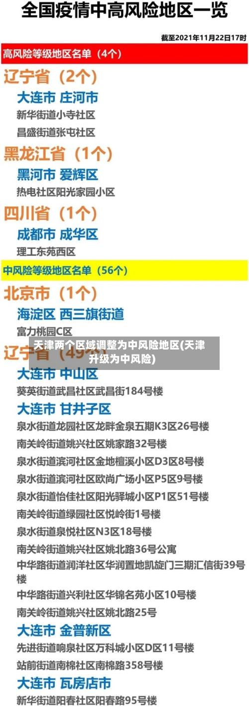 天津两个区域调整为中风险地区(天津升级为中风险)-第2张图片
