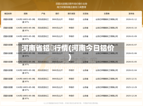 河南省铝巿行情(河南今日铝价)-第2张图片