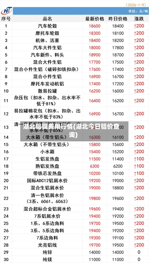 湖北铝锭费用行情(湖北今日铝价查询)
