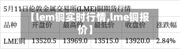 【lem铜实时行情,lme铜报价】-第2张图片