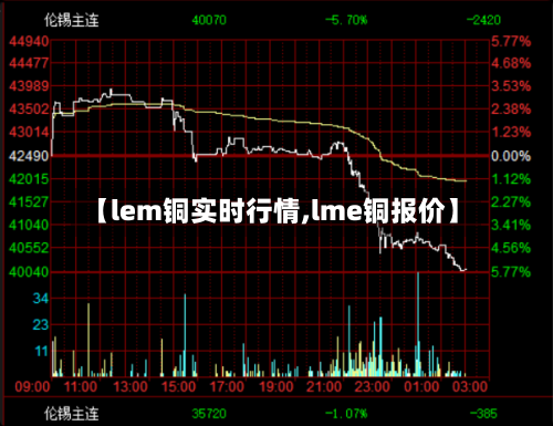 【lem铜实时行情,lme铜报价】