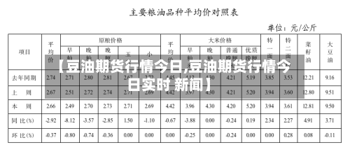 【豆油期货行情今日,豆油期货行情今日实时 新闻】