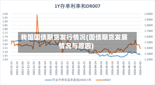 我国国债期货发行情况(国债期货发展情况与原因)-第2张图片