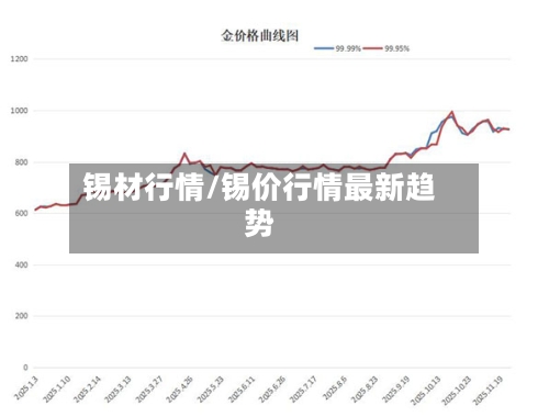 锡材行情/锡价行情最新趋势