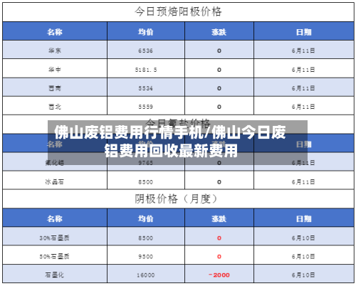 佛山废铝费用行情手机/佛山今日废铝费用回收最新费用