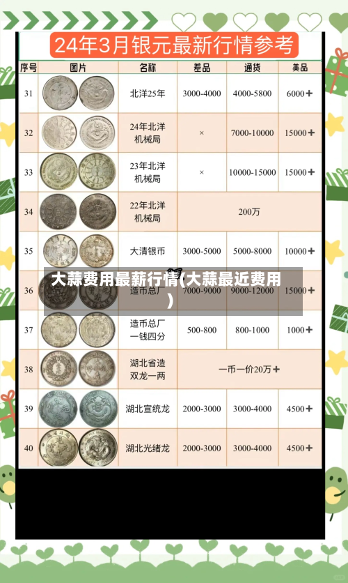 大蒜费用最薪行情(大蒜最近费用)-第2张图片
