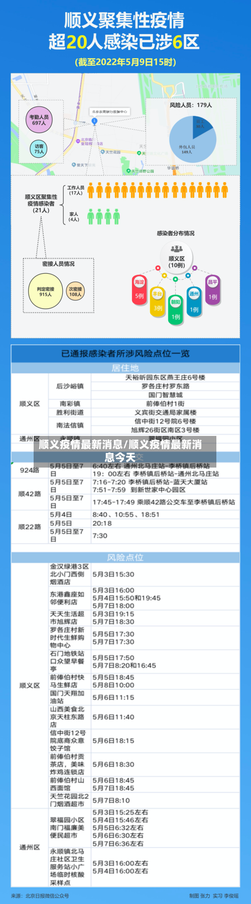 顺义疫情最新消息/顺义疫情最新消息今天