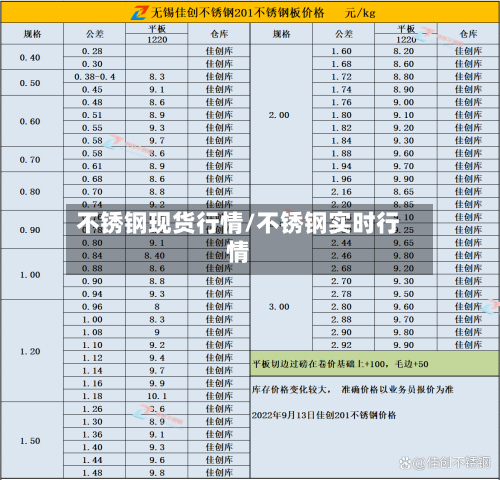 不锈钢现货行情/不锈钢实时行情-第2张图片
