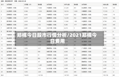 郑棉今日股市行情分析/2021郑棉今日费用