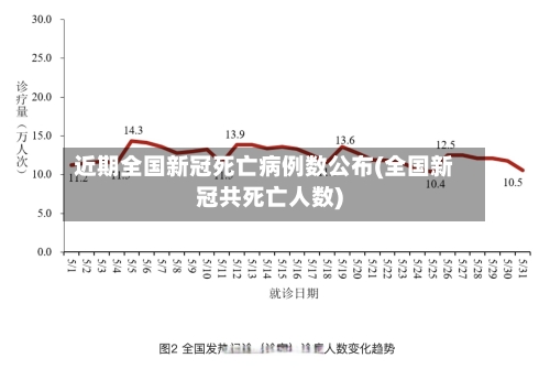 近期全国新冠死亡病例数公布(全国新冠共死亡人数)