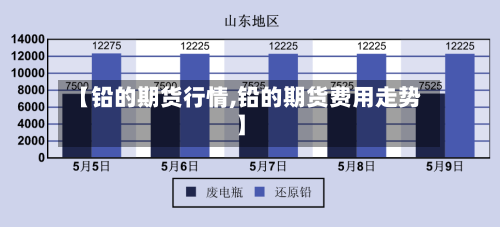 【铅的期货行情,铅的期货费用走势】-第3张图片
