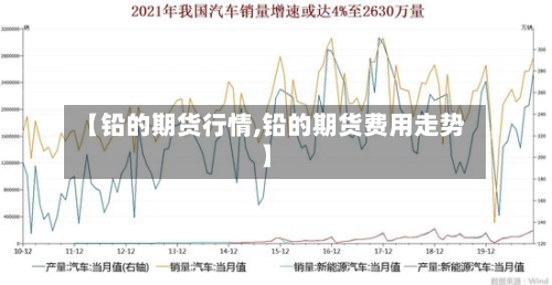 【铅的期货行情,铅的期货费用走势】
