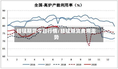 硅锰期货今日行情/硅锰期货费用走势