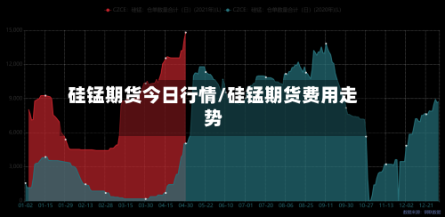硅锰期货今日行情/硅锰期货费用走势-第2张图片