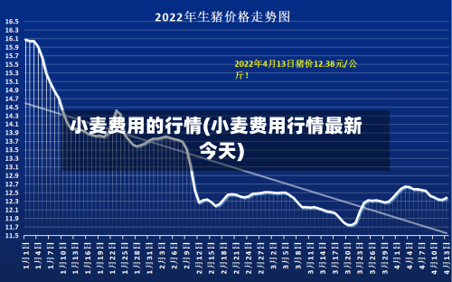 小麦费用的行情(小麦费用行情最新今天)-第2张图片