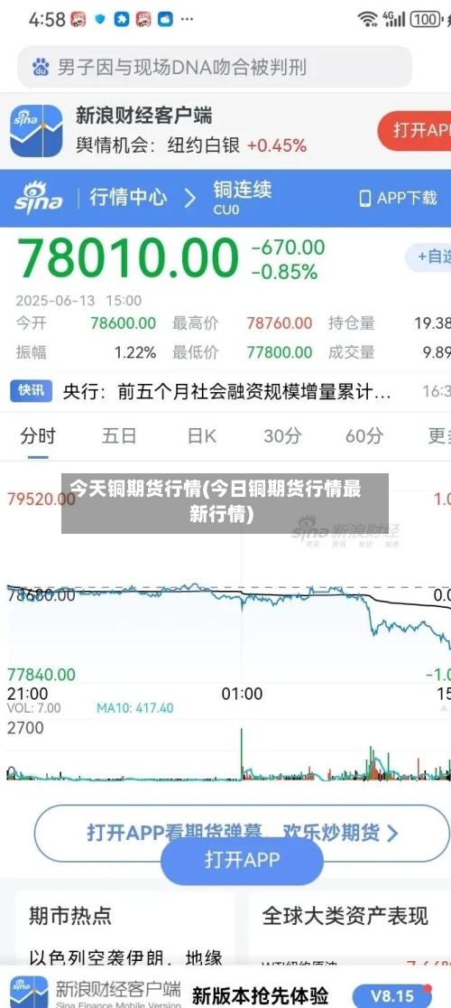 今天铜期货行情(今日铜期货行情最新行情)