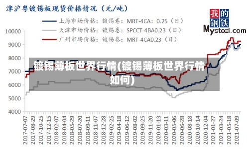 镀锡薄板世界行情(镀锡薄板世界行情如何)