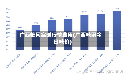 广西糖网实时行情费用(广西糖网今日糖价)