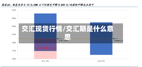 交汇现货行情/交汇期是什么意思-第3张图片