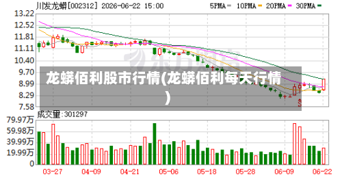 龙蟒佰利股市行情(龙蟒佰利每天行情)-第2张图片