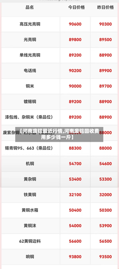 【河南废铝最近行情,河南废铝回收费用多少钱一斤】-第2张图片