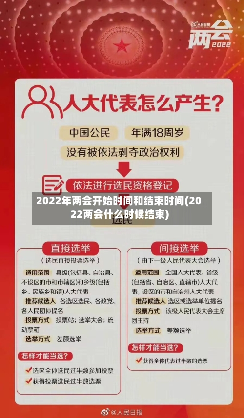 2022年两会开始时间和结束时间(2022两会什么时候结束)-第2张图片