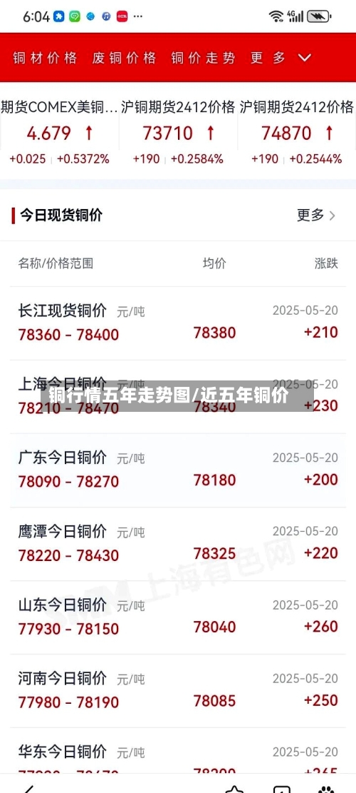 铜行情五年走势图/近五年铜价