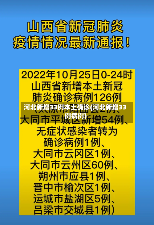 河北新增33例本土确诊(河北新增33例病例)-第2张图片