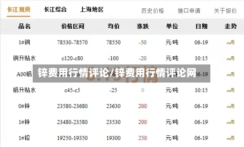 锌费用行情评论/锌费用行情评论网-第2张图片