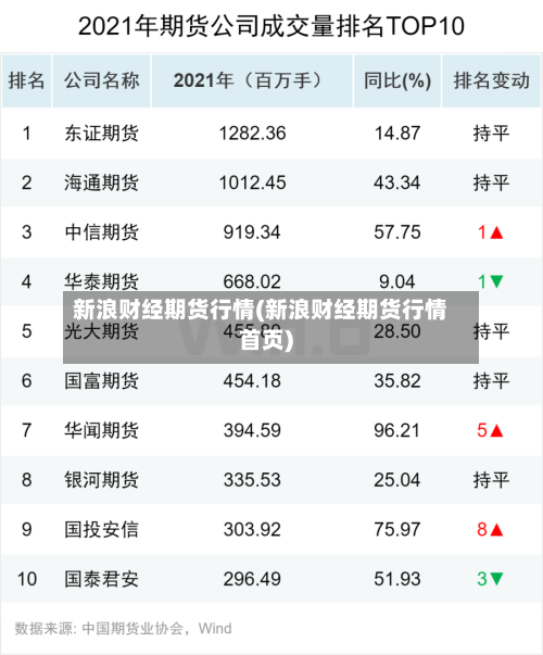 新浪财经期货行情(新浪财经期货行情首页)-第3张图片