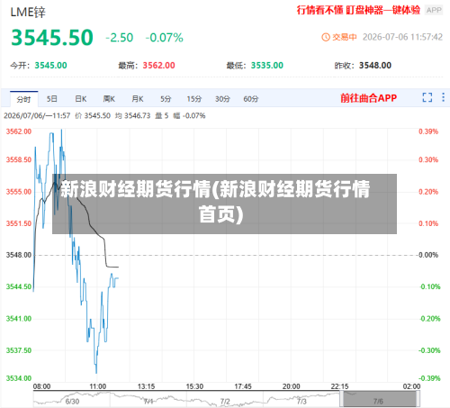 新浪财经期货行情(新浪财经期货行情首页)