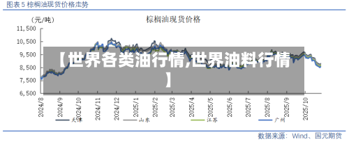 【世界各类油行情,世界油料行情】