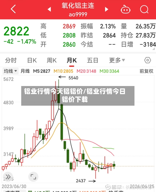 铝业行情今天铝铝价/铝业行情今日铝价下载-第2张图片