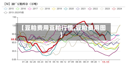 【豆粕费用豆粕行情,豆粕费用图】