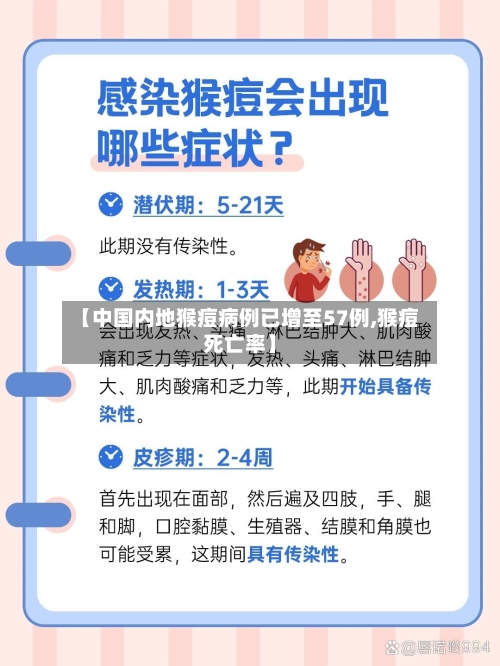 【中国内地猴痘病例已增至57例,猴痘死亡率】-第2张图片