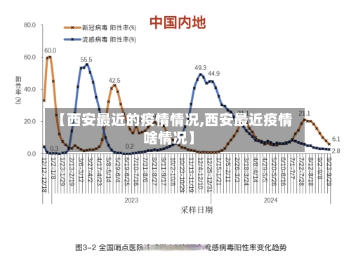 【西安最近的疫情情况,西安最近疫情啥情况】-第3张图片